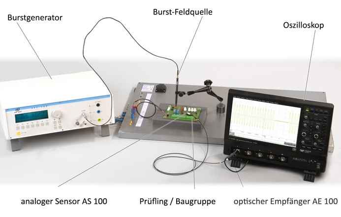 Anwendung Set A100 mit Burst-Feldquelle